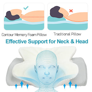 Ergonomic Memory Foam Pillow for Superior Neck Pain Relief.